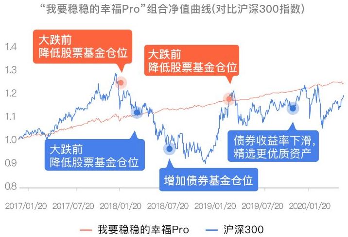 交银新成长图片