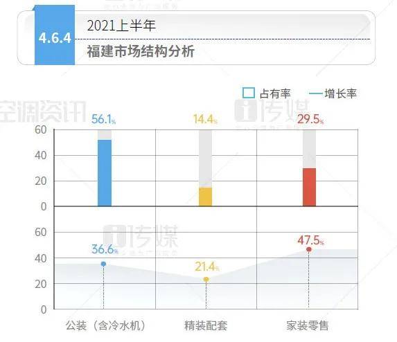 空调市场占有率排名_2021空调市场占有率