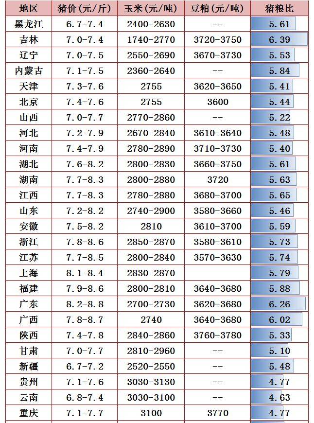 企业|2021年8.5日-明天猪价:猪价有变?钻红上涨!5-8号!最新猪价!