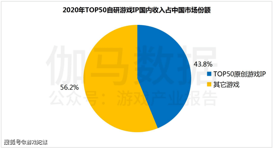 市场|?IP改编手游市场规模破千亿，自研游戏IP将进入快车道