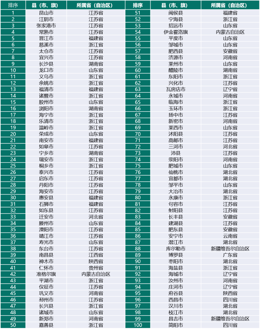 百强县2021gdp数据_百强县榜单出炉,丹阳人快来看看排名(2)