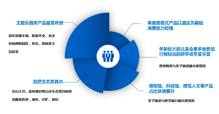 产品|《中国亲子文旅行业发展报告(2021)》重磅发布