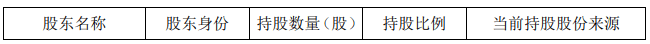 企业|高瓴减持，股价跌跌不休，良品铺子不香了？