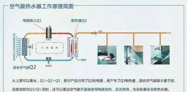 燃氣熱水器循環水水管怎麼接?很多水電工師傅都不一定知道