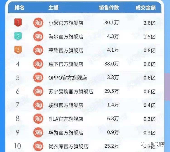 电商主播排名_电商带货主播招聘(3)