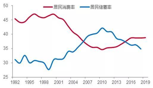 2021中国gdp能超巴西吗_中国GDP增长很慢 2年增长出一个巴西 4年新增一个德国(3)