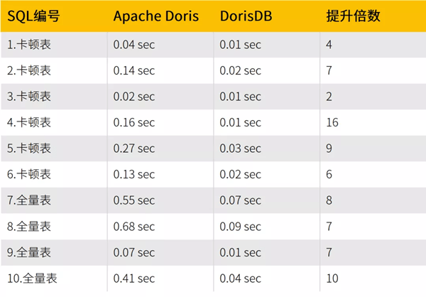 业务|贝壳找房 x DorisDB：全新统一的极速OLAP平台实践