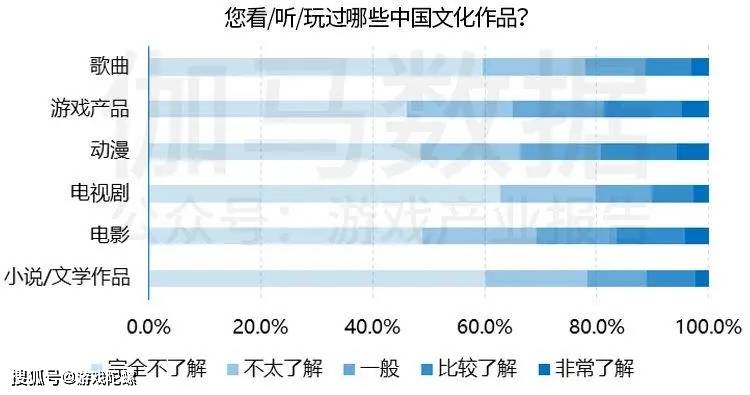 市场|?IP改编手游市场规模破千亿，自研游戏IP将进入快车道