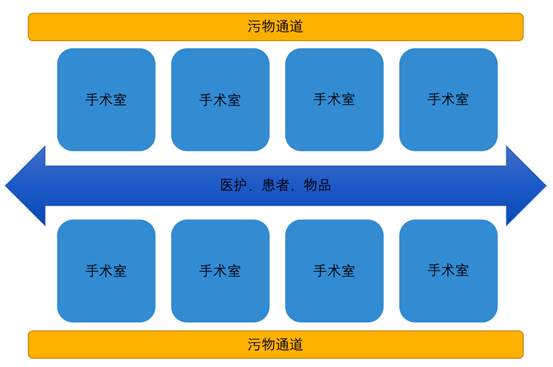 智赛拉智能消毒机器人进入浙江大学医学院附属第二医院手术室
