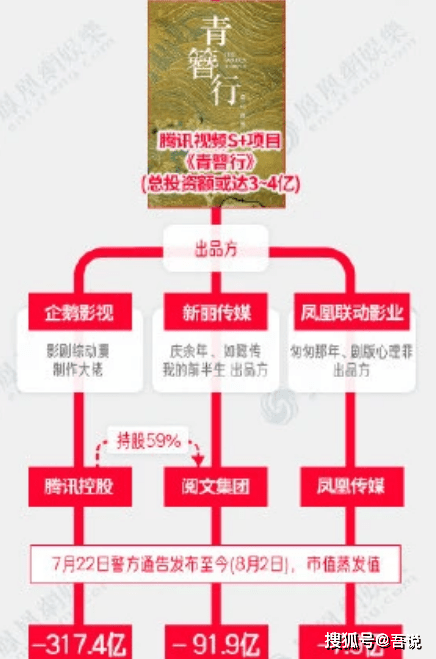 高云翔|《青簪行》VS《赢天下》，谁更惨？