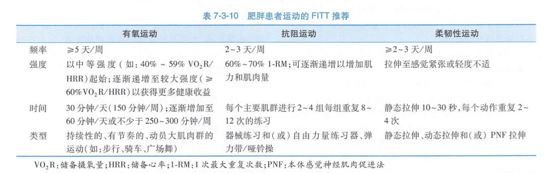 美国|减肥反弹的主因并不是基础代谢低了，而是？