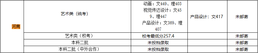 传媒类院校录取分数线_2024年中国传媒大学录取录取分数线（所有专业分数线一览表公布）_传媒2021录取分数线