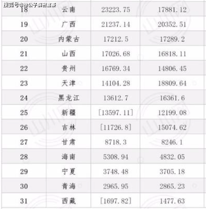19年中国的gdp是多少万亿_9万亿俱乐部 十省份2018年GDP数据出炉(2)