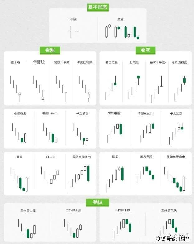 外汇烛台图案备忘单_蜡烛图