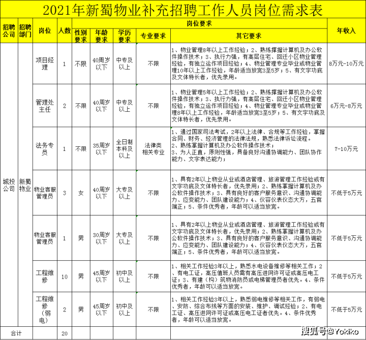 合肥新蜀物业管理有限公司招人年薪5 10w无笔试 博营网 领先的华人机电b2b电子商务门户交易网站