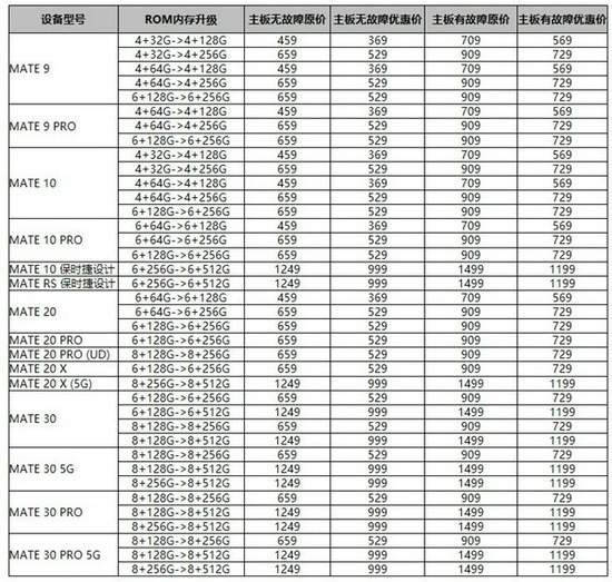 硬件|华为“硬件升级”计划：让你的手机再战三年