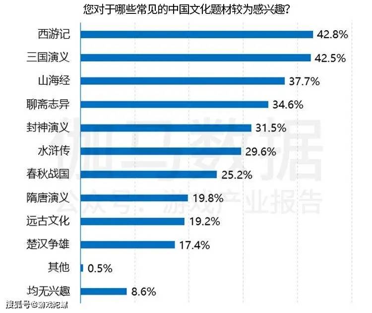 市场|?IP改编手游市场规模破千亿，自研游戏IP将进入快车道