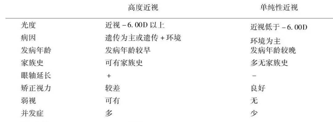 真相|4 岁女孩近视 1300 度，这几个近视的真相，父母越早知道越好