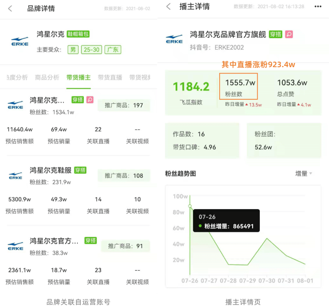 抖音直播带货榜单排名 c472e300f3be4c4eaf706a5292585f72.png