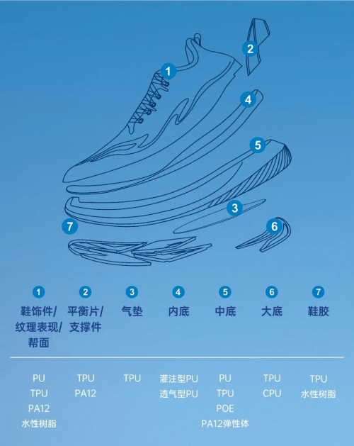 推动行业发展实现产业升级 万华化学亮相鞋材高峰论坛 运营