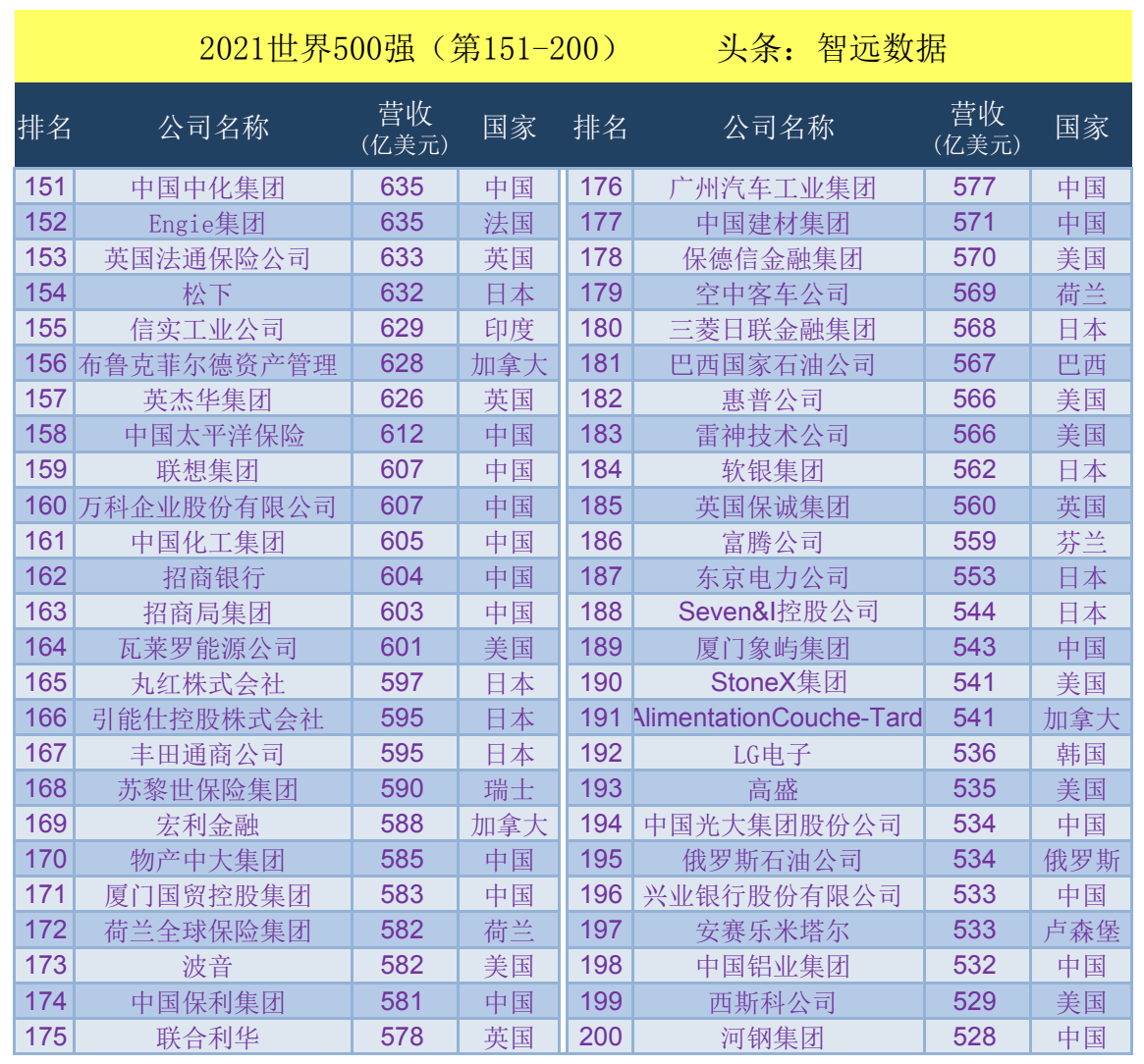 德国企业排名_二战德国元帅排名图片