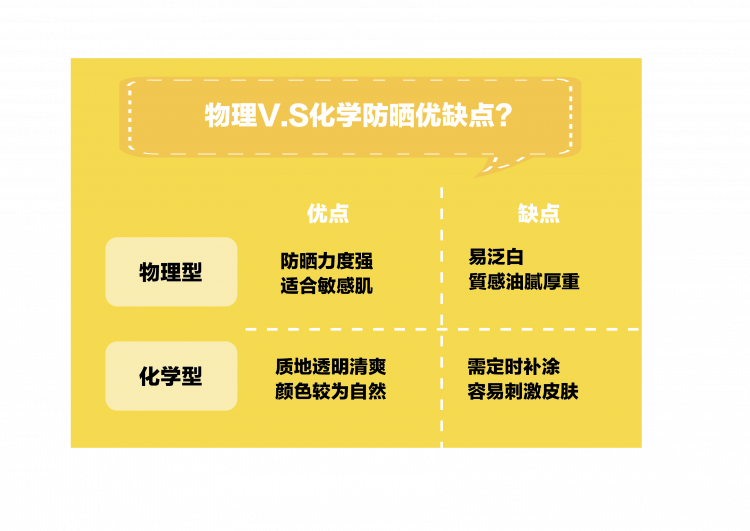 全球|奶酪社交－夏日美妆保养防晒终极指南