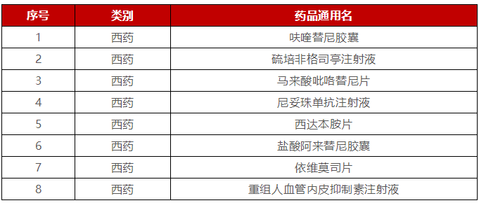 2021国家医保药品目录初审名单来了58种抗癌药角逐医保名额