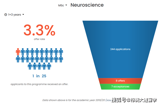 项目|落泪了，今年申英硕也太卷了！