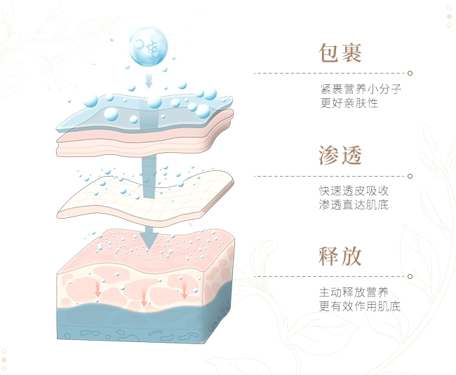 我国|谷雨光感水：深耕“美白黄金”的国货品牌，高效祛黄提亮的宝藏水乳