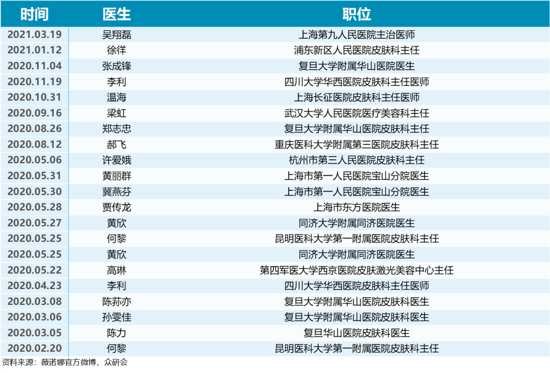 品牌|增速远超行业的国货之光!