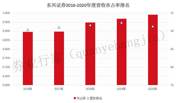 东兴证券排名_东兴证券(3)