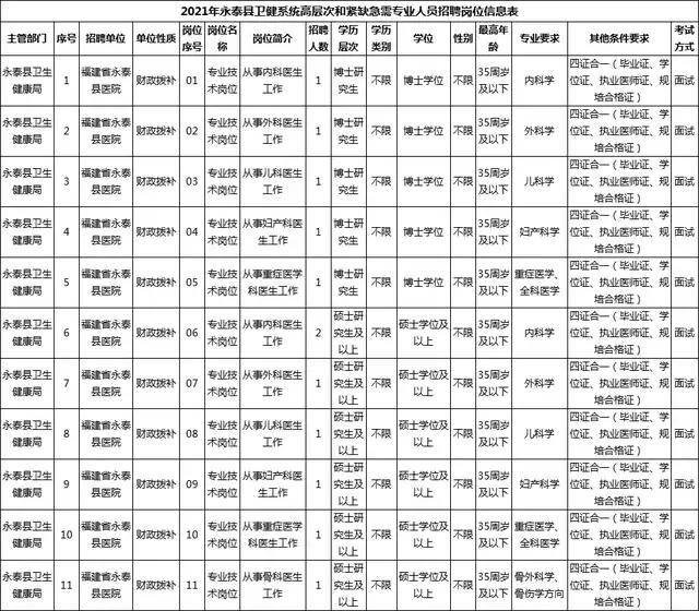 沈姓人口_中国姓氏地理分布 看你的祖籍在哪里(3)