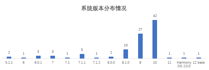 流量|17家企业手机银行APP评测：安卓端流量消耗表现不一 成极致体验最大阻碍