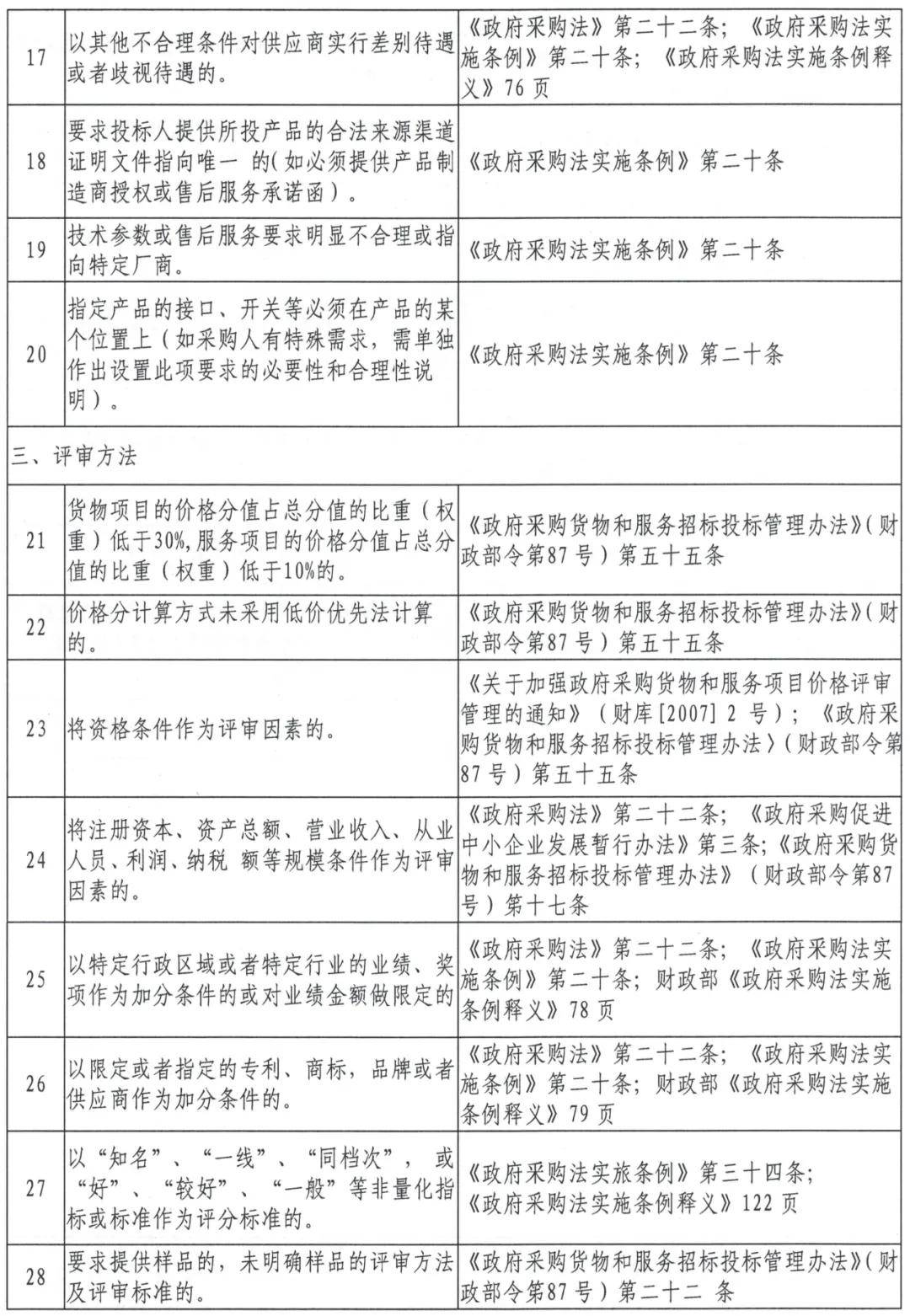 负面清单制度是什么 80df29c0534f4701a5ec043e112e414e.jpeg