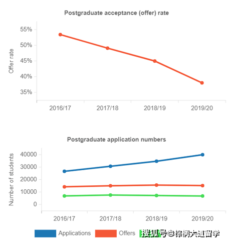 项目|落泪了，今年申英硕也太卷了！