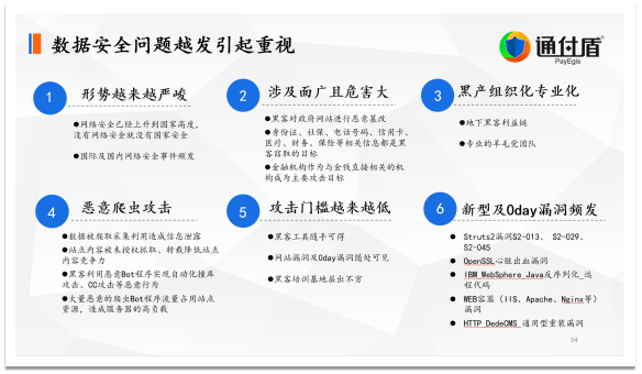 数字|深度｜通付盾关于数字安全技术与信息安全保护的理念、技术研究与创新实践