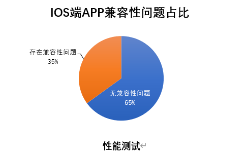 流量|17家企业手机银行APP评测：安卓端流量消耗表现不一 成极致体验最大阻碍