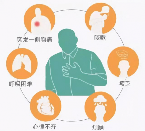 组织学|特发性肺纤维化（IPF）能活多久？吡非尼酮PIRFENEX哪里买得到？