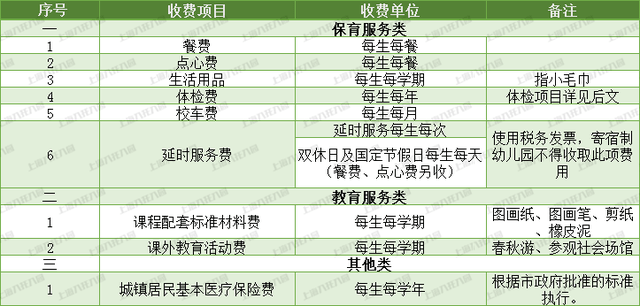 一览|都是幼儿园为啥公办这么便宜？2021上海公办园收费标准一览！有些项目还可选！