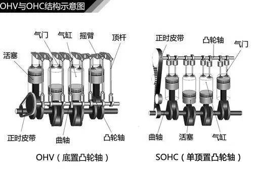 汽车知识大全 建议收藏 二 气门