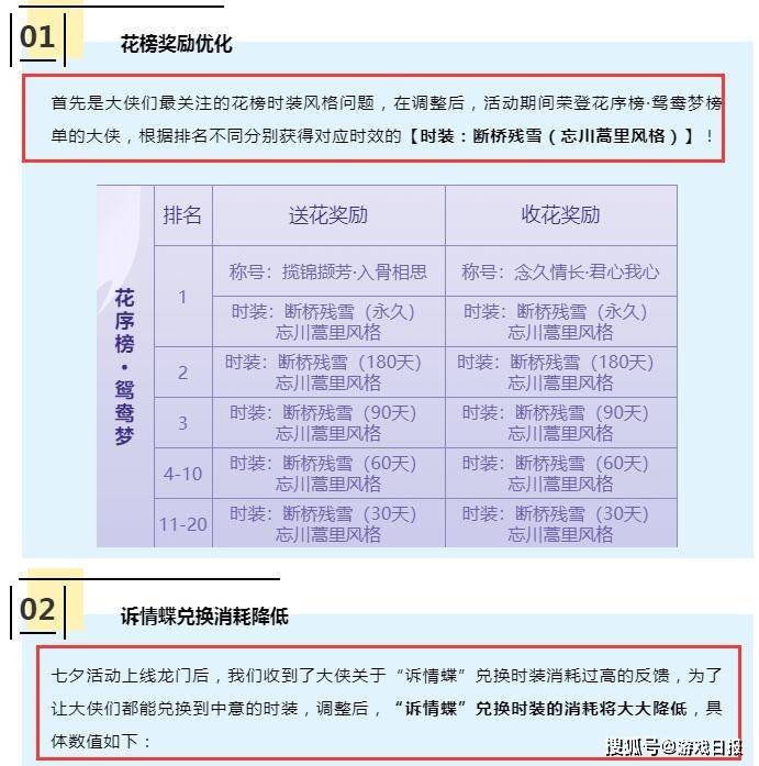 运营|奥运冠军靠玩LOL解压，官方得知后，直接安排全英雄全皮肤？