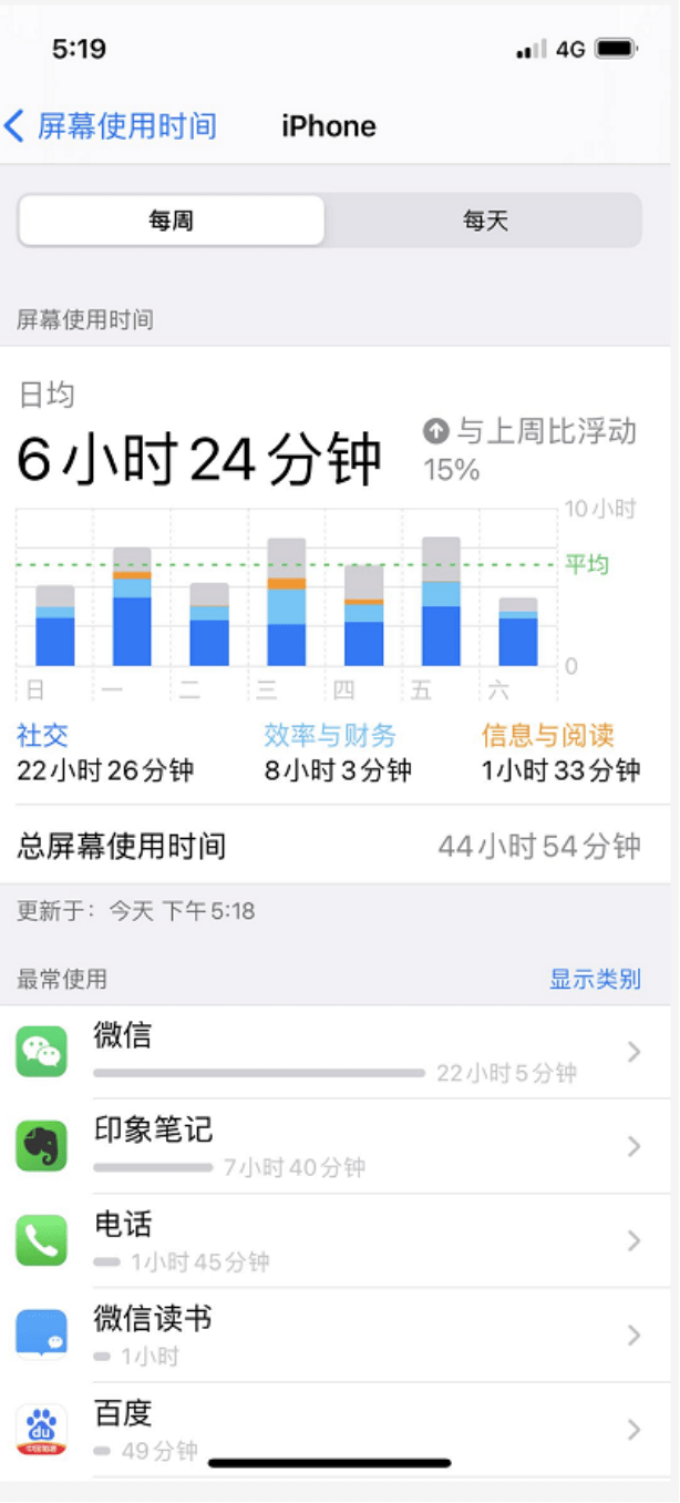 大人头晕怎么办