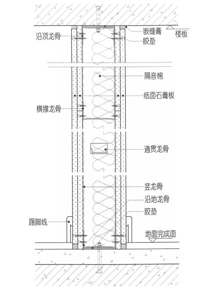 禾田墅知 | 3大非典型室内隔墙,都在这了_墙体