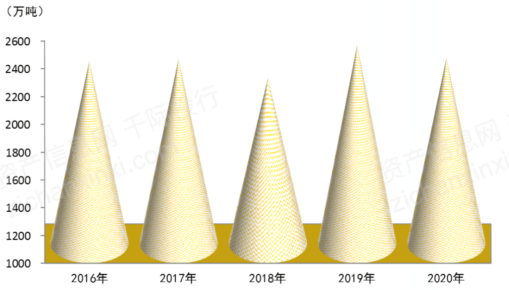 2021辽宁gdp_2021辽宁城市GDP榜单出炉:本溪经济增速为全省第一,抚顺成垫底