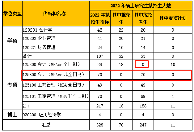 硕士|复习一半考研专业停招？有你的院校吗？