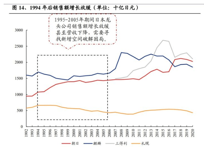 亚美官方平台 食品饮料行业专题报告 以日本为镜观中国预调酒市场发展趋势