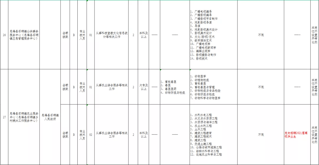 沈姓人口_中国姓氏地理分布 看你的祖籍在哪里(3)