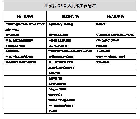 凡尔赛c5 x配置大曝光 8月9日公布预售价