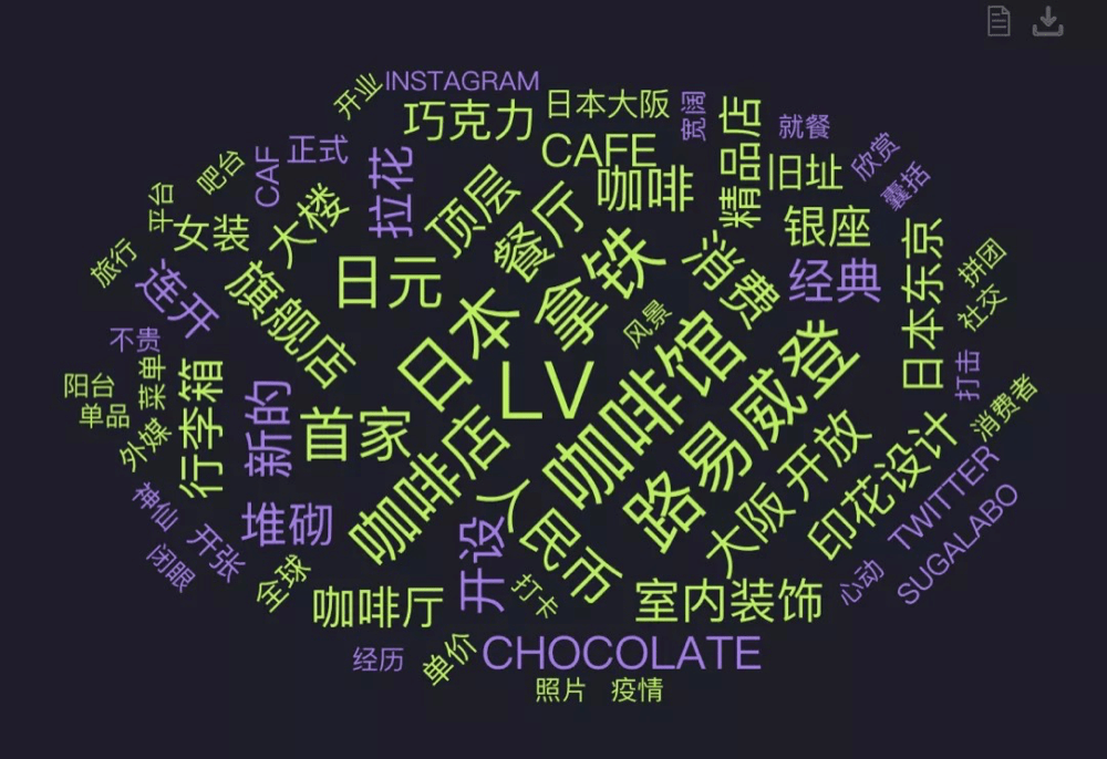 网友|七夕，LV、香奈儿们有点“冷静”？