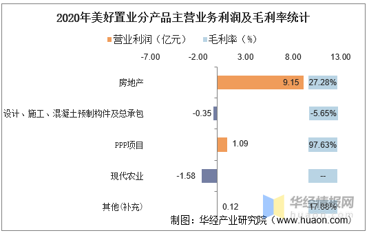 美好置业排名_美好置业总部大楼